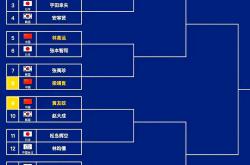 开云体育-包含东南赛区展开激烈争夺，多支球队角逐前四席位的词条