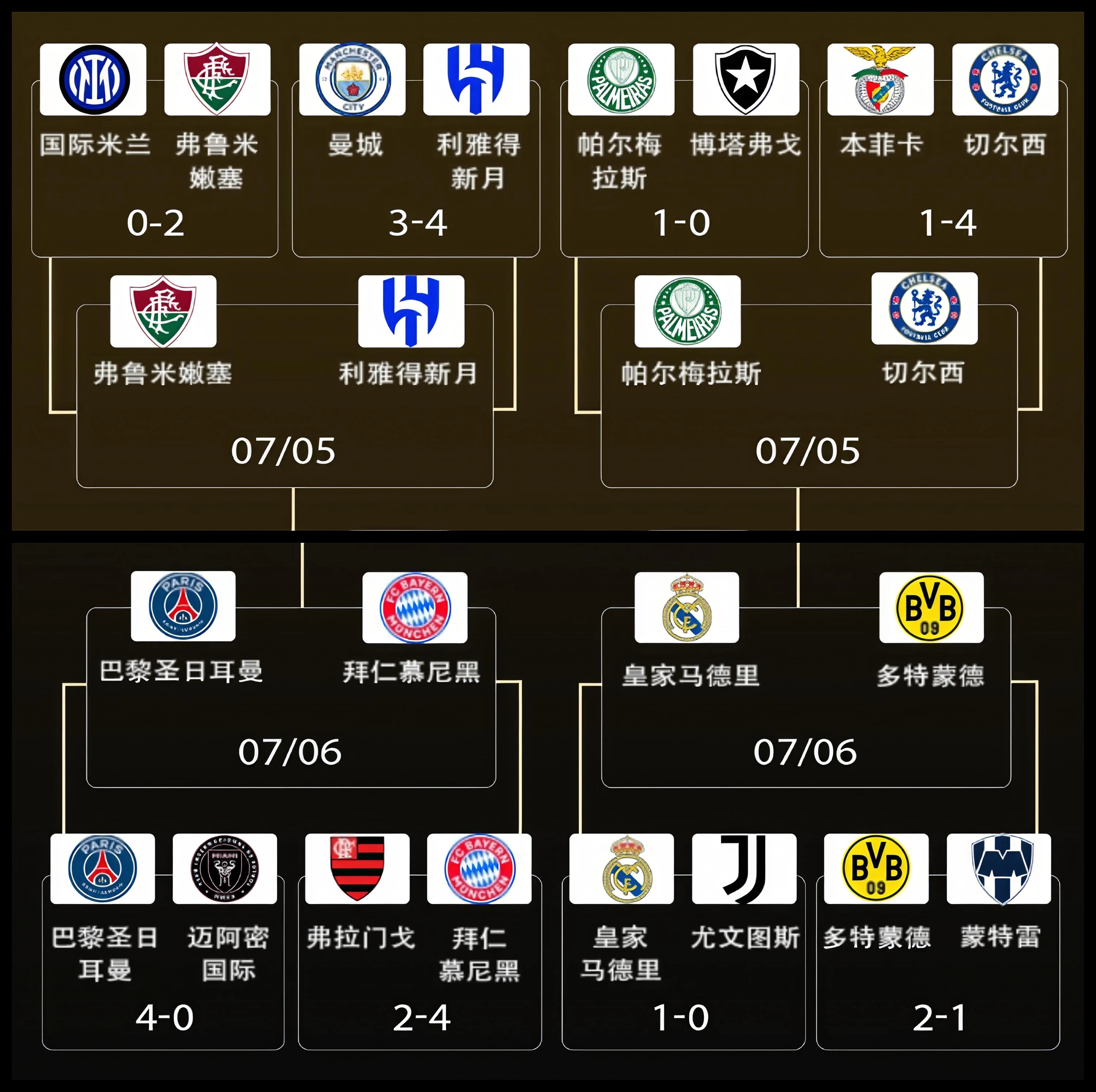 关于惊喜调整：巴塞罗那世俱杯大名单公布的信息