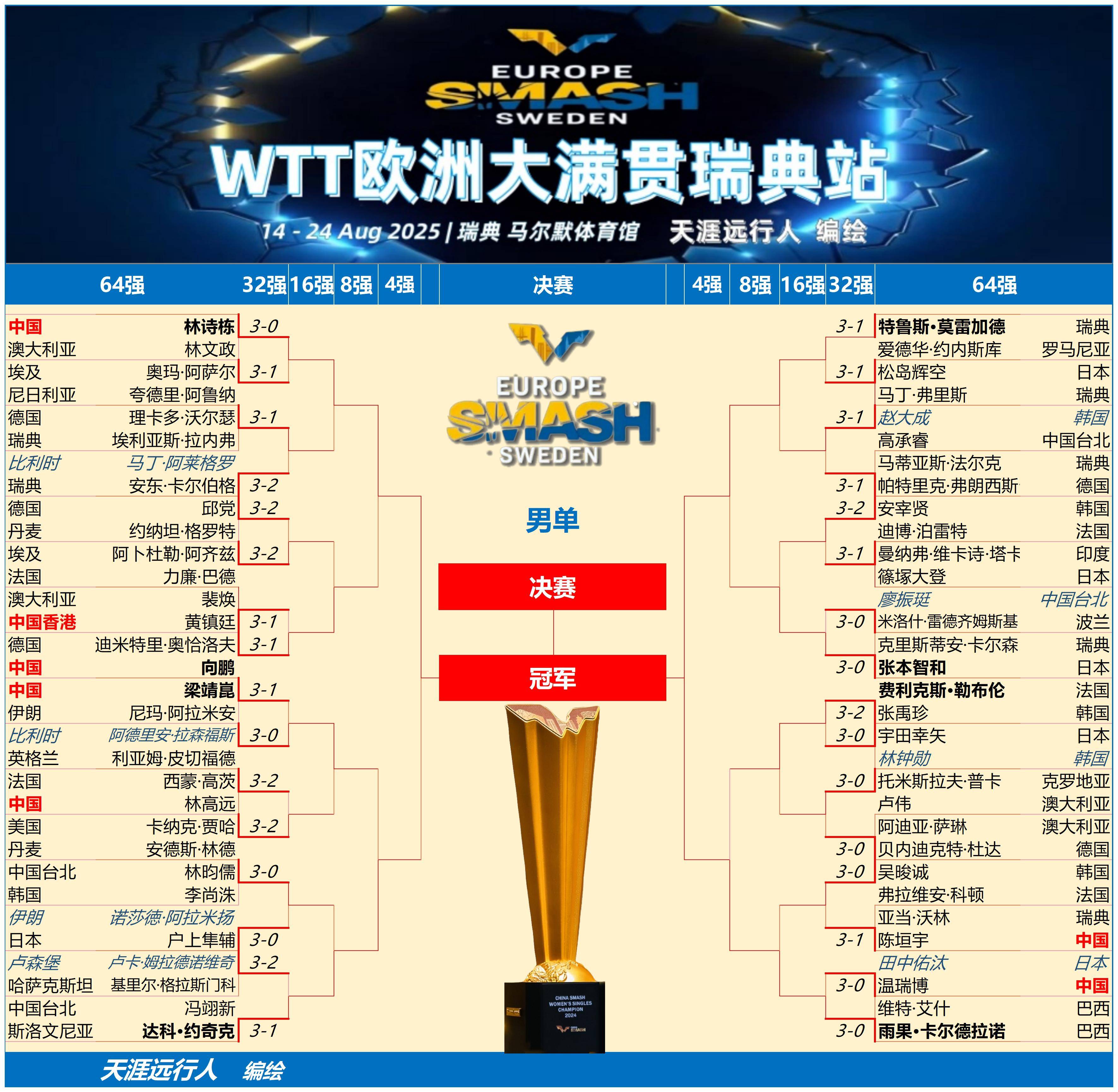 瑞典乒乓球队力克英国乒乓球队，水谷隼关键制胜的简单介绍