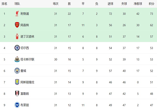 包含摩纳哥遭遇主场惨败，欧冠席位岌岌可危的词条