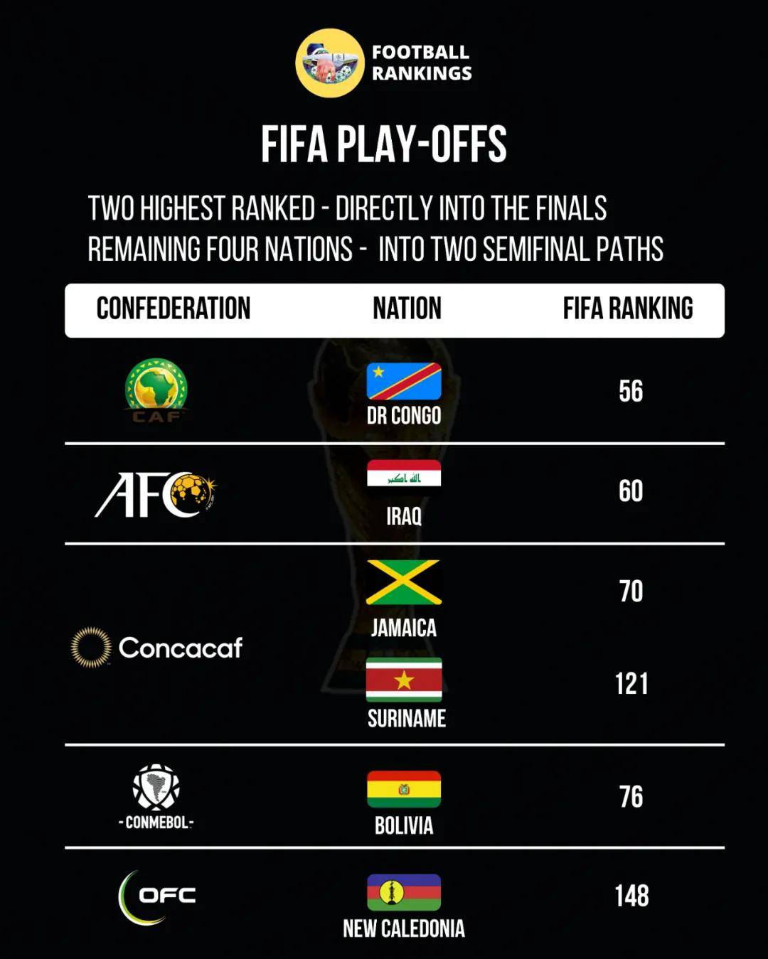 南美球队表现出色，已有几支晋级